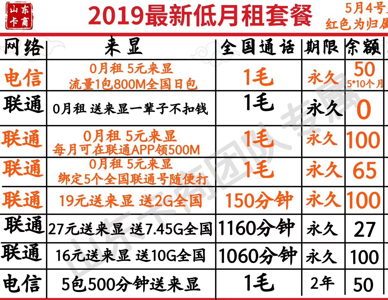 这些联通套餐有你满意的吗？